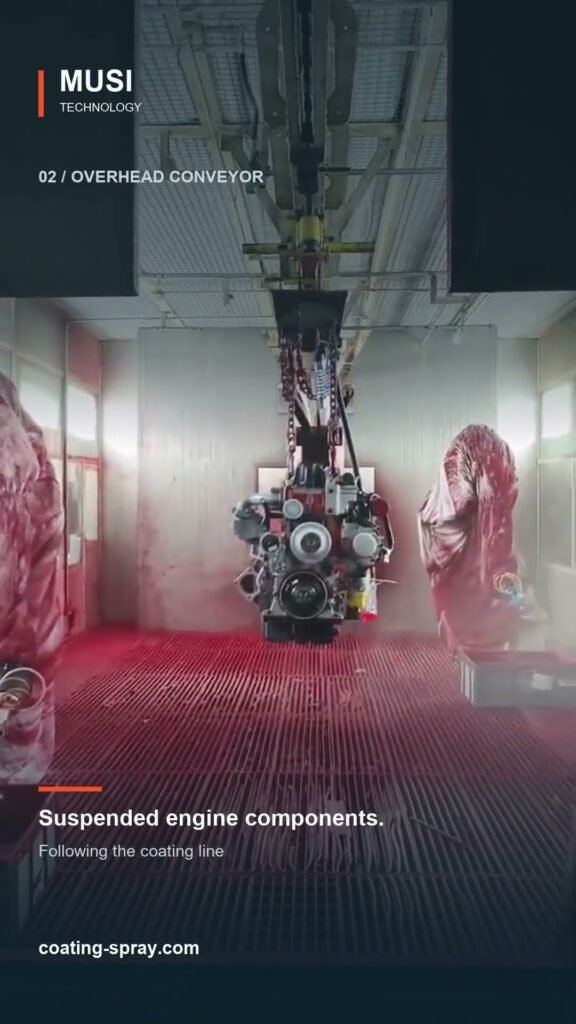 Robotic Spray Painting for Generator Engine Components